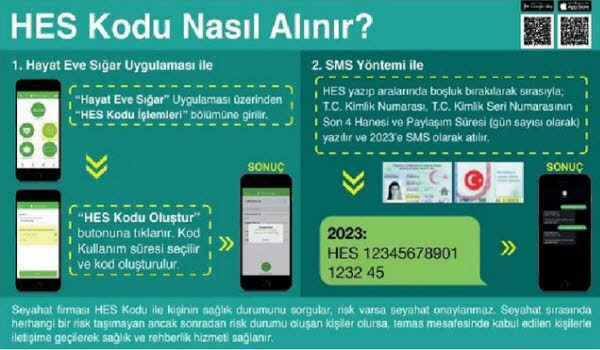 Нужен ли HES код при покупке билета на самолет в Турции иностранному туристу в 2021